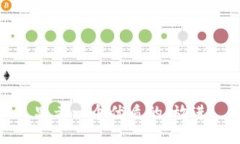 思考一个优质的，放进