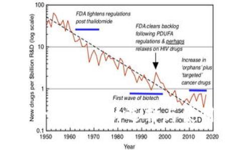 ETH专用钱包的选择与使用指南