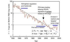  如何将欧易的ETH安全转移到冷钱包