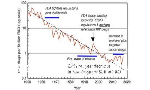  如何将欧易的ETH安全转移到冷钱包