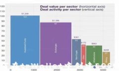如何在tpWallet中创建EOS账户