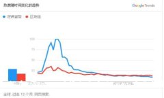 如何在tpWallet中添加自定义Logo：完整指南