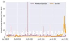 波比钱包：安全性全面解析与用户指南