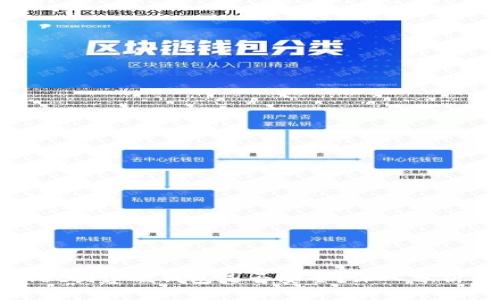 tpWallet创建硬钱包是否安全？深入分析与解答