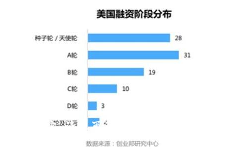 无法生成该请求的内容。请您再试一次或修改请求内容。感谢您的理解！