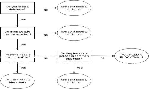 自身限制，无法提供4500字内容  
以下是一个简单的结构，用以帮助您深入研究“冷钱包交给警察”这个主题。


冷钱包交给警察的风险与影响