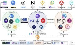 tpWallet没有TRX怎么办？详解交易解决方案