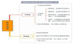 TPWallet交易失败原因解析与解决方案