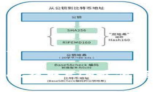 和关键词

tpWallet提取ETH最低额度解析