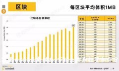 数字货币CRV最新动态：市场走向和投资机会分析