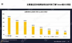 优质 tpWallet：探索每个钱包的独特作用与功能