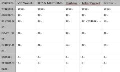 tpWallet兑换中的滑点问题解析