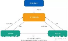 tpWallet的前世今生：揭秘数字钱包的演变与未来