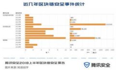硬件钱包的主要功能：数字资产安全的守护者