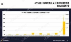 如何在手机上注册 tpWallet：完整指南