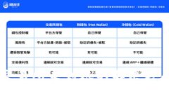 tpWallet提币到交易所未到账的解决方案及常见问题