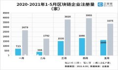 思考一个优质的tpWallet授权取消不了的原因及解决