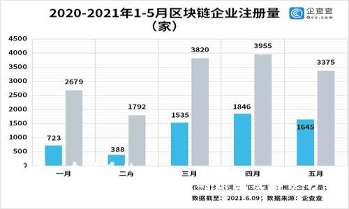思考一个优质的
tpWallet授权取消不了的原因及解决方法