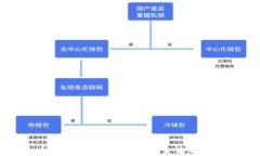 泰达币（Tether）钱包地址查询与安全指南
