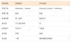 tpWallet显示签名失败的原因及解决方案