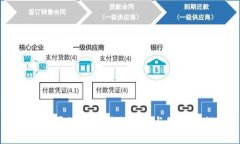 tpWallet买的代币到账时间与处理流程分析