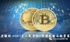 深度解析：USDT兑人民币的K线图走势及投资策略