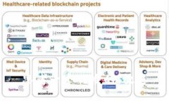 思考一个优质的，放进