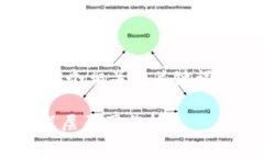 思考一个优质的，放进标签里，和3个相关的关键