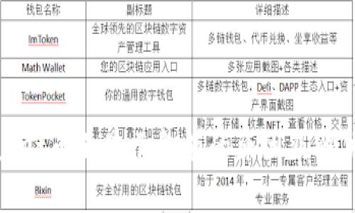 tpWallet币不显示金额的原因及解决方案