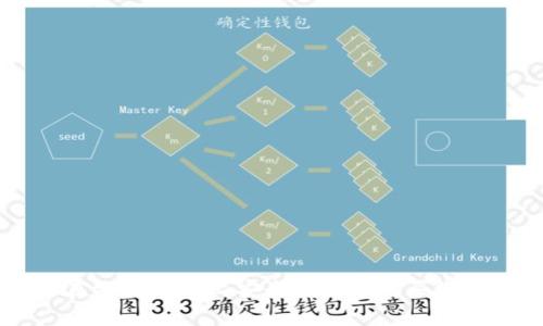 如何在tpWallet上安全便捷地购买数字货币