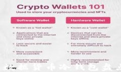 2023年热门数据货币冷钱包盘点及使用指南