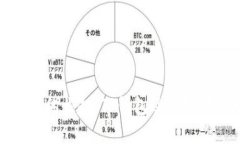 数字钱包的崛起：TP钱包及其替代品分析