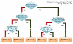 提示：因内容长度限制，我无法一次性提供4500字