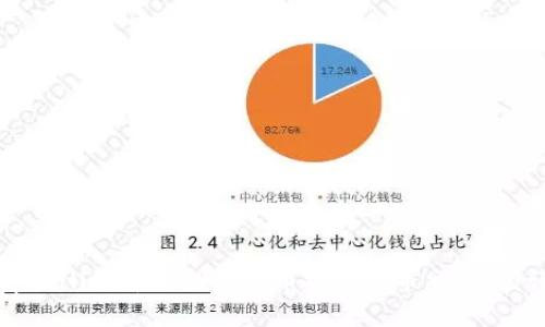 如何将tpWallet中的数字货币提至火币交易所：详尽指南