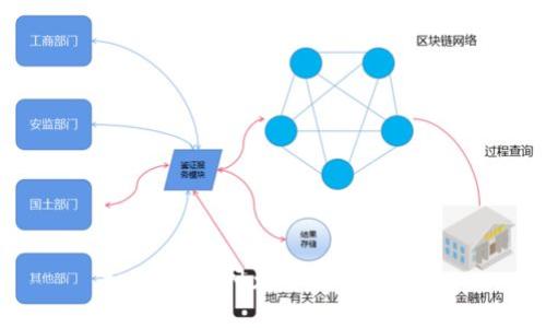 tpWallet闪兑跨链转账详解