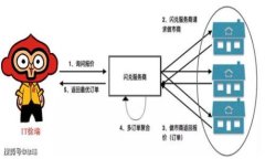   如何处理和防止tpWallet中的虚拟货币减少的情况