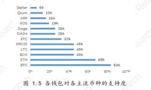 如何安全有效地存放助记词