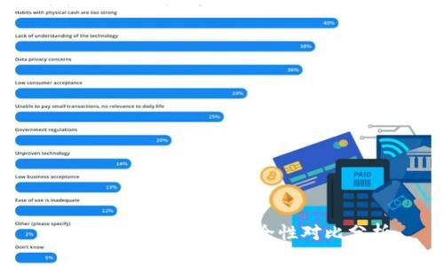  tpWallet与币安安全性对比分析