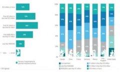 tpWallet用户如何高效查看K线图，掌握市场动态