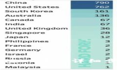 tpWallet里充值HT币的详细步骤与注意事项