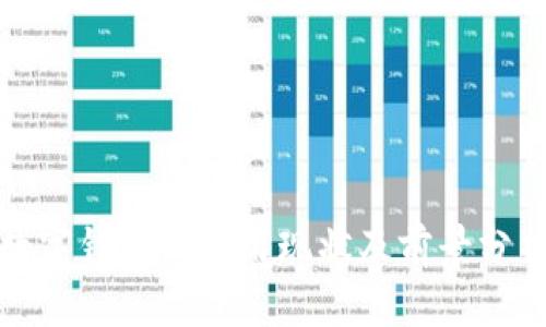数字钱包的使用现状及前景分析
