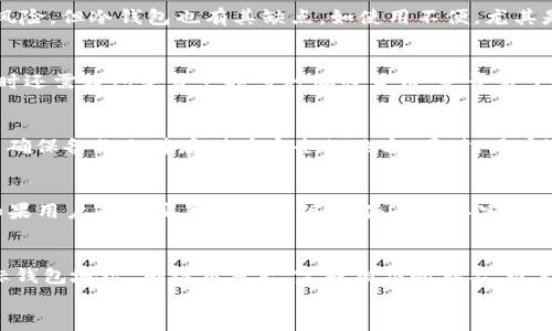 
  冷钱包：故障、使用及安全性分析/  

关键词
 guanjianci 冷钱包, 比特币安全, 虚拟货币存储/ guanjianci 

冷钱包的定义与种类
冷钱包是指一种不连接互联网的加密货币存储方式。与热钱包（在线钱包）相比，冷钱包在一定程度上提供了更高的安全性，因为冷钱包的私钥不会暴露在网络上，能有效防止黑客攻击和病毒感染。冷钱包的种类多样，主要包括硬件钱包、纸钱包以及冷存储（比如离线电脑或U盘）。

冷钱包的工作原理
冷钱包的工作原理相对简单。用户将在思考中生成或离线创建的私钥存储在冷钱包中，只有在需要进行交易时，才将相关信息传输至网络。在此过程中，用户可以利用多种方式来增强安全性，例如使用强密码、定期备份以及物理保护设备。这样的操作使得用户的资产不会在线暴露，从而降低风险。

冷钱包的安全性分析
冷钱包的最大优势是安全性，但并不意味着绝对安全。首先，如果用户的冷钱包设备遗失或损毁，资产可能永久丧失；其次，用户在制作纸钱包或设置硬件钱包时，如不遵循正确的流程，存在生成私钥被窃取的风险。最后，冷钱包的使用也会涉及到人为因素，例如用户的操作失误或社会工程学攻击等，因此，使用冷钱包时仍需保持警惕。

冷钱包与热钱包的比较
冷热钱包的主要区别在于安全性和易用性。热钱包通常更为便捷，适合日常交易，但由于其互联网上的暴露性，使其成为黑客攻击的目标。相对而言，冷钱包则被认为是长期存储数字资产的理想选择，一方面提高了安全性，另一方面也对用户的操作规定了更高的要求，使其在安全与便捷之间取得了一定的平衡。

冷钱包的使用场景
冷钱包最适合那些希望长期储存加密资产的用户，例如投资者或矿工。同时，采用冷钱包也适合那些进行加密货币资产管理的人，这一群体对安全性有更高的需求。此外，冷钱包也适合用于传承与遗产规划，因为其提供了一种相对较安全的资产保存方式。

冷钱包的维护与管理
任何存储系统都需要维护和管理，冷钱包也不例外。用户在选择冷钱包时应定期检查设备的状态、备份私钥及钱包地址并妥善存储。此外，定期测试恢复过程是确保冷钱包安全性的重要环节，因为这能帮助用户确定设备及备份的可靠性。

可能相关问题及详细解答

什么是冷钱包，它的优缺点是什么？
冷钱包是指离线存储加密货币的工具，其主要的优点是提供了较高的安全性，因为私钥和其他敏感信息不会与互联网连接，避免了黑客攻击的风险。但冷钱包也有其缺点，如使用不便，尤其是在需要频繁交易时，以及如果设备丢失，可能导致资产无法恢复。

如何选择合适的冷钱包？
选择合适的冷钱包时需要考虑多个因素，包括安全性、兼容性、用户界面及用户反馈。硬件钱包的安全性通常较高，而纸钱包则更加难以操作；同时还需考虑是否支持多种加密货币，是否易于备份和恢复等。此外，获取其他用户的经验分享也是选择时的一个重要参考。

冷钱包的私钥管理应该注意哪些事项？
私钥是冷钱包安全的核心，管理私钥时务必要保持谨慎。首先，不要将私钥存储在易受攻击的环境中，也不要随意分享；其次，要定期备份私钥，并确保备份文件存储在安全的地方；同时，用户还应当使用强密码保护冷钱包，防止无法授权的访问。此外，确保使用的环境是安全的，如正版的软件与设备，确保没有病毒或木马。

冷钱包是否绝对安全？
虽然冷钱包在一定程度上比热钱包更安全，但这并不意味着绝对安全。用户仍然面临多种风险，如设备意外损坏、物理攻击、操作失误等。此外，如果用户未能妥善保管私钥，或使用了不安全的工具生成私钥，都会导致资产的丢失。因此，在使用冷钱包时，用户仍需保持警惕并采取必要的安全措施。

如何将资金从冷钱包转移到热钱包？
将资金从冷钱包转移到热钱包的过程相对简单。首先，确保你已准备好所需的热钱包地址。接下来，打开冷钱包设备，输入需要转移的金额和目标钱包地址，确认交易后，完成相应的签名。最后，广播交易至网络，以便确认。同时，要确保在此过程中网络安全，并确保热钱包能够安全使用。

以上是关于冷钱包的综合分析以及一些常见问题的详细解答。如果想要更深入的探讨，可以围绕每个部分进行更详细的研究。