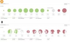 IM钱包与TPWallet的安全性比较分析