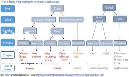 和关键词：


如何通过tpWallet转账USDT到币安交易所