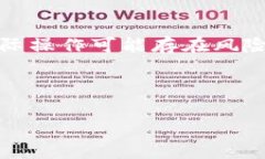 请注意：此处提供的信息仅供学习和参考，实际