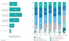 冷钱包被风控的原因与应对策略