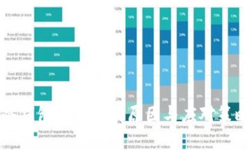 冷钱包被风控的原因与应对策略