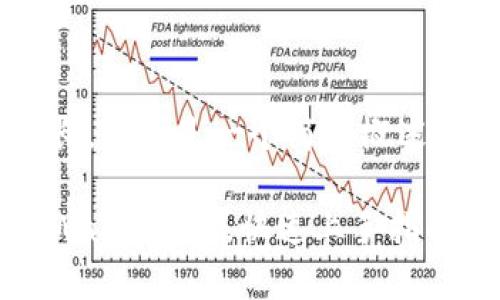 由于内容较长，下面是一个简要概述：

如何使用tpWallet充U，快速上手指南与注意事项