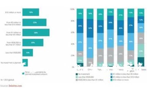 如何建立安全可靠的冷钱包：您的数字资产保护指南