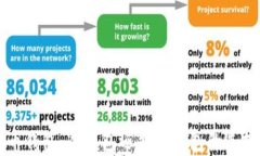 狗狗币钱包：冷钱包还是热钱包的选择分析